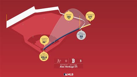 Measuring the stats on Alex Verdugo's home run | 07/08/2023 | Boston ...