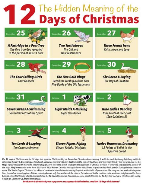 What Are The Twelve Days Of Christmas Lyrics In English - Printable Online