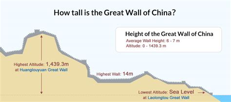 How tall is the Great Wall of China? How Wide Is It?