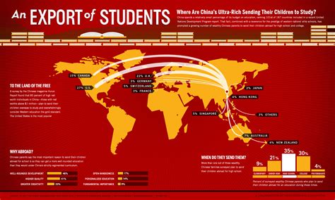 The Chinese Student Diaspora - Asia Rising TVAsia Rising TV