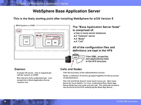 PPT - Chapter 14 WebSphere Application Server PowerPoint Presentation, free download - ID:3322823