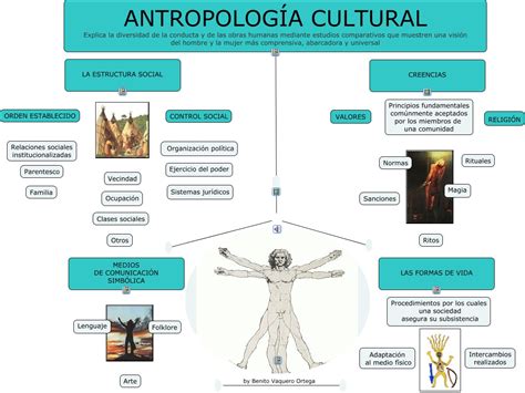 ANTROPOLOGIA