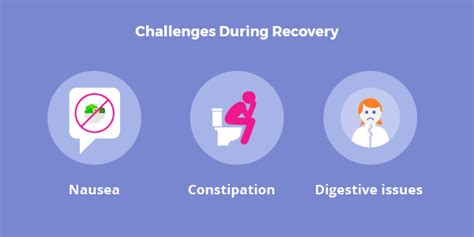 Bariatric Surgery Recovery: Timeline, Pain, Diet, & Activity - Bariatric Surgery Source