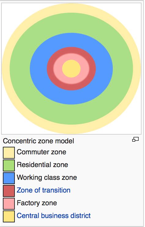 Tenements in Concentric Zone Model | AP® Human Geography | Practice | Albert