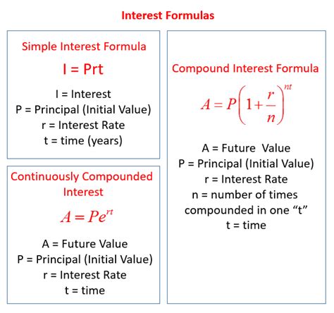 Simple Interest Formula (examples, solutions, videos)