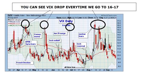 vix fear index chart - how to trade vix