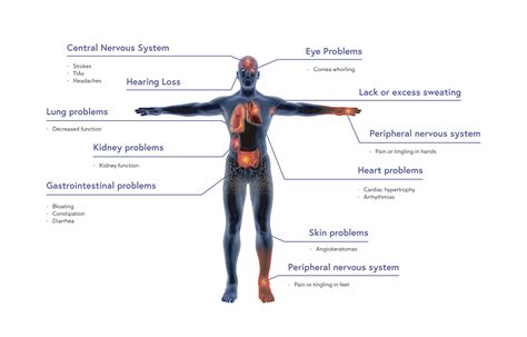 Fabry Disease - Rare Diseases