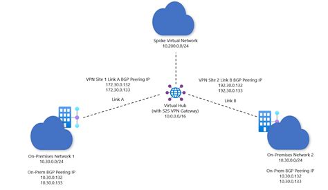 Configure VPN NAT rules for your gateway - Azure Virtual WAN | Microsoft Learn