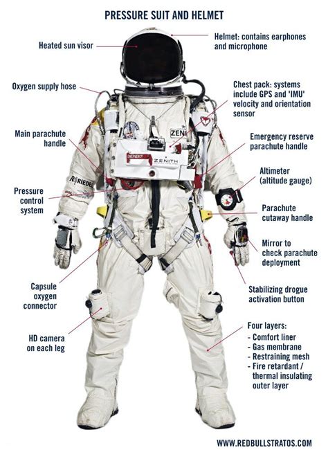 Astronaut Space Suit, Nasa Space Suit, Space Nasa, Space Suits, Space ...