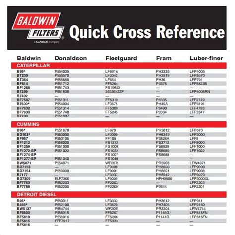 Cross Reference Chart For Oil Filters