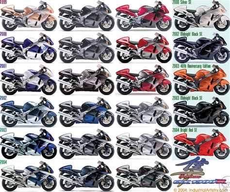 Hayabusa colors | General Bike Related Topics | Hayabusa Owners Group