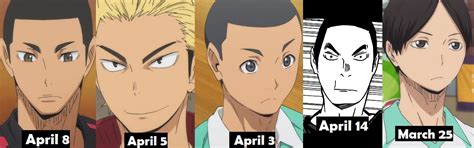 Anime Zone - Characters Zodiac Signs: Haikyuu!!