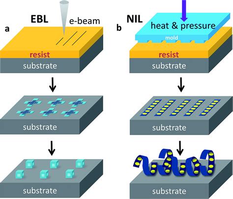 Self-folding nanostructures with imprint patterned surfaces (SNIPS ...