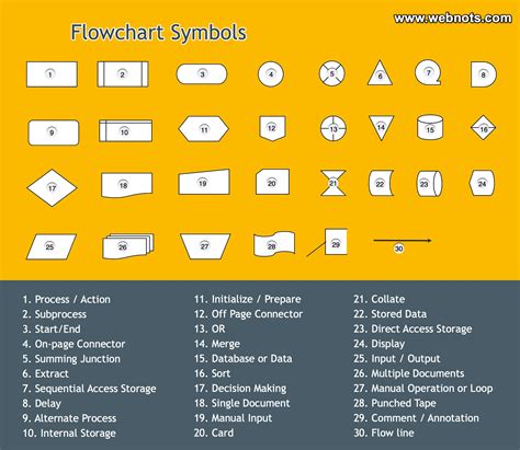 Flowchart Symbols And Their Meanings Figure 1 Flow Chart Symbols And Images | Porn Sex Picture