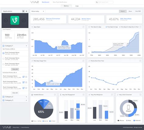 Good dashboard example | Adnia Solutions