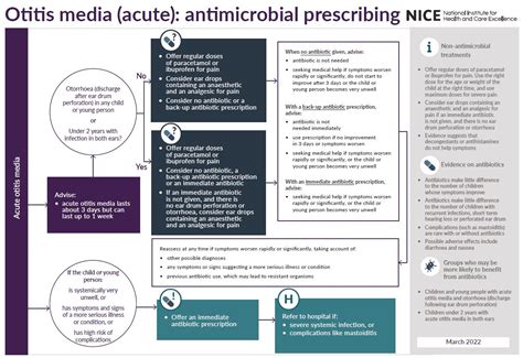 Overview | Otitis media (acute): antimicrobial prescribing | Guidance ...