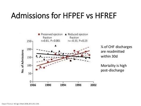 Hfpef