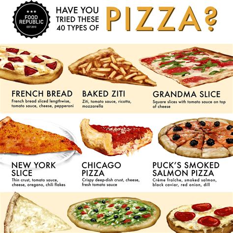 Have You Tried These 40 Types Of Pizza? - Venngage