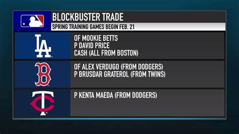 Dodgers Trade for Mookie Betts, David Price | A three-team blockbuster ...