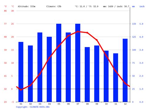 Fayetteville climate: Weather Fayetteville & temperature by month