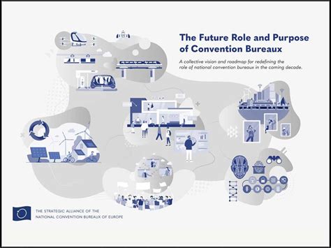 The Future Role and Purpose of Convention Bureaux - The Iceberg