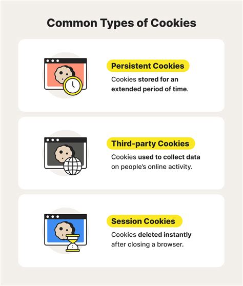 Computer cookies: A definition + how cookies work - Norton