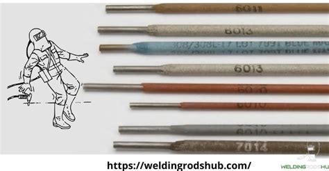 Types Of Welding Rods, Which One is Best- Comprehensive Guide