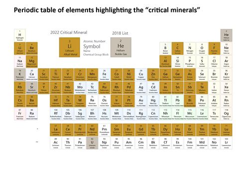 Virginia Energy - Geology and Mineral Resources - Critical Minerals