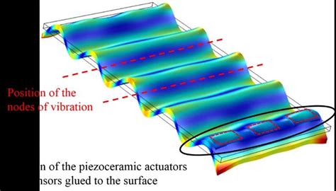 Simulation of Lamb wave propagating across an UL device (27 kHz mode on... | Download Scientific ...