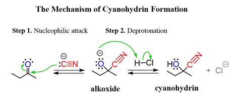 When a cyanide salt is used, the reaction starts with a nucleophilic addition of the –CN to the ...