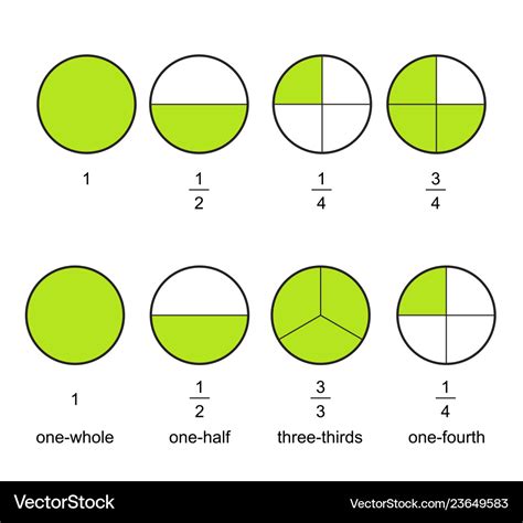 MATHS - Fractions