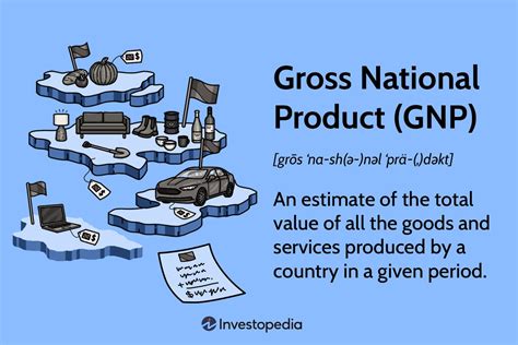 Gross National Product (GNP) Defined With Example