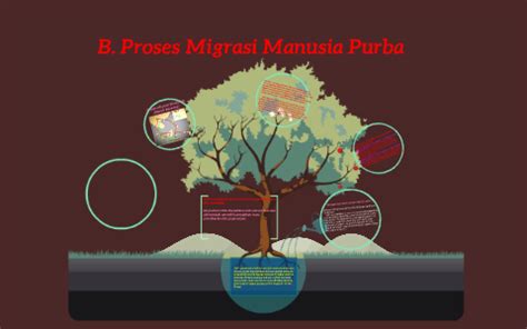 B. Proses Migrasi Manusia Purba by Romauli Simanullang on Prezi