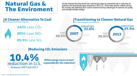 Environmental Benefits | Nexus Gas Transmission