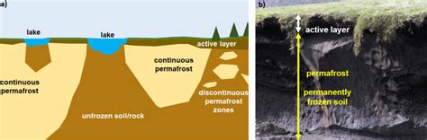 6.3 Groundwater in Permafrost Settings – Groundwater in Our Water Cycle