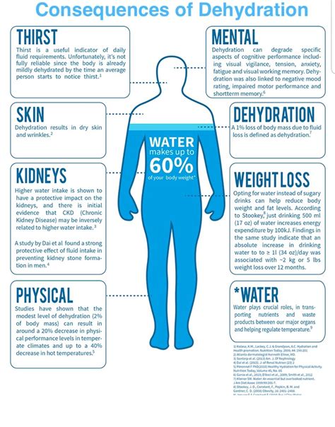 http://www.urgentclinicsmedicalcare.com/service/dehydration ...