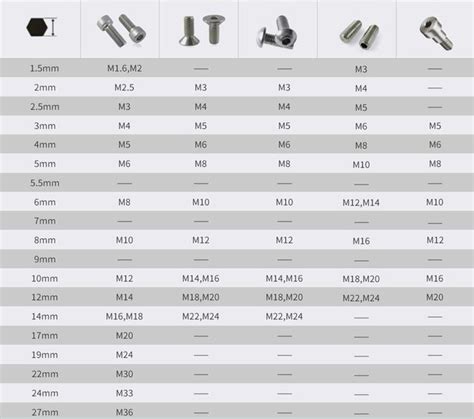 Allen Key Bolt Size Chart Order Prices | www.olganossova.com