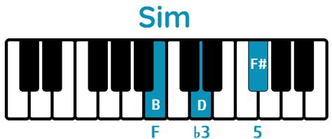 Acorde Si Menor en Piano (Bm) - Cómo tocarlo