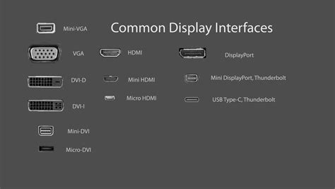 Common_Display_Interfaces - BlueScreen Computer