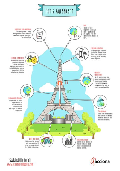 Paris Climate Accord Countries - The Paris Agreement United Nations ...