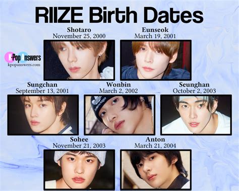 How Old Are the RIIZE Members? - K-Pop Answers