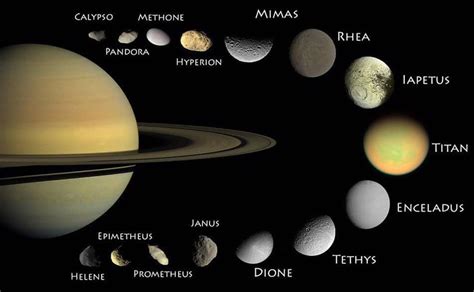 How Many Moons Does Saturn Have? | Facts & 2024 In Numbers