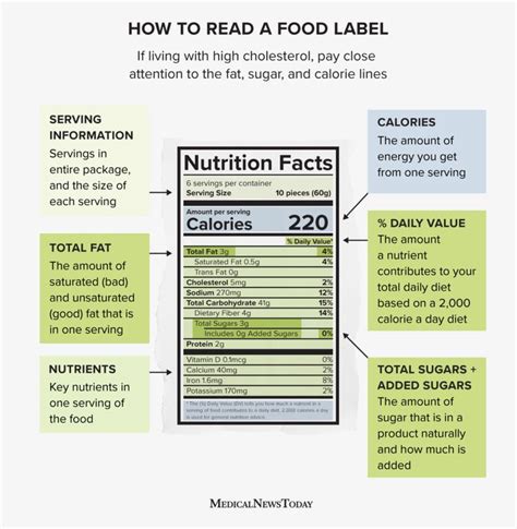 Nutrition labels on food packaging: How to read them | Nutrition labels, Nutrition, Nutrition ...