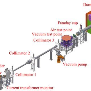 The main composition of the Associated Proton beam Experiment Platform[12]. | Download ...