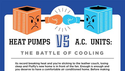 AC or Heat Pump: Cooling Battle! | Washington Energy Services