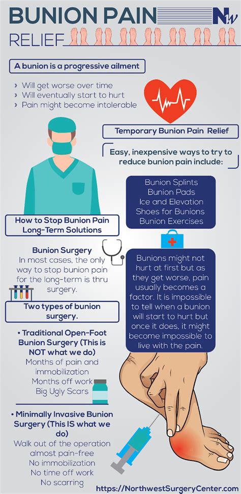 Bunion Pain Relief Infographic | Northwest Surgery Center