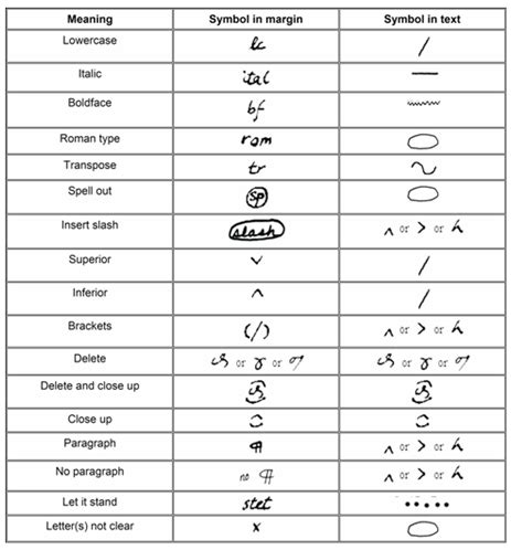 Proofreading Marks