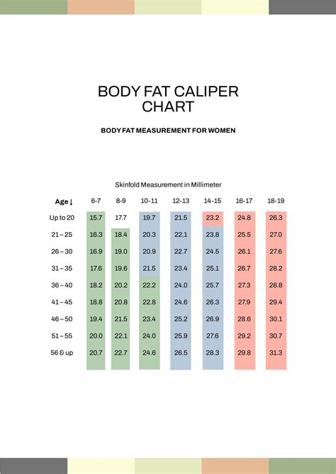 Visceral Fat Measurement Chart Pdf Template Net Vrogu - vrogue.co