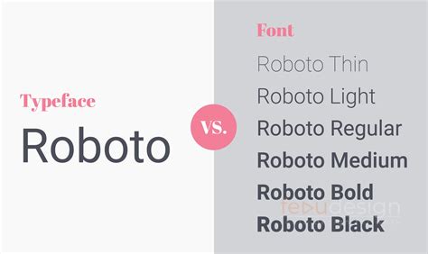 Difference between font and typeface - bytejulu