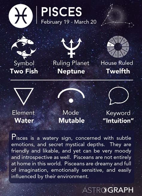 Lambang Pisces